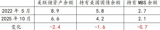 美联储可能再度按下降息暂停键-第3张图片-