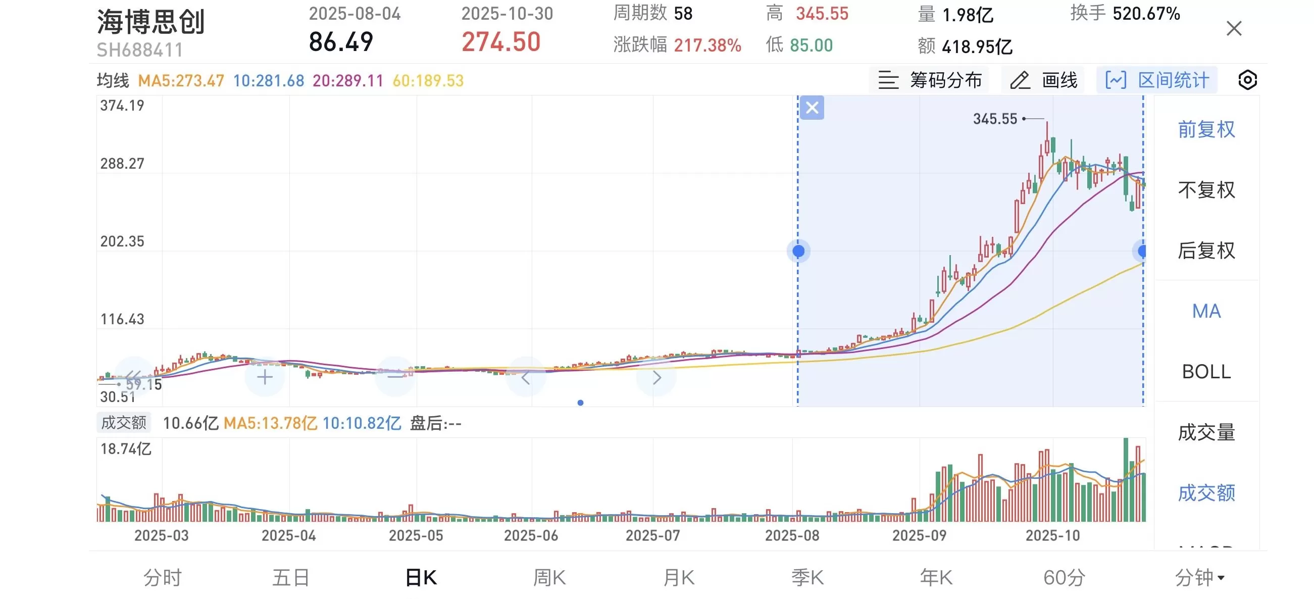 海博思创单季净利大涨872%,股价已狂飙13倍多-第2张图片- 海博思创单季净利大涨872%,股价已狂飙13倍多-第2张图片-