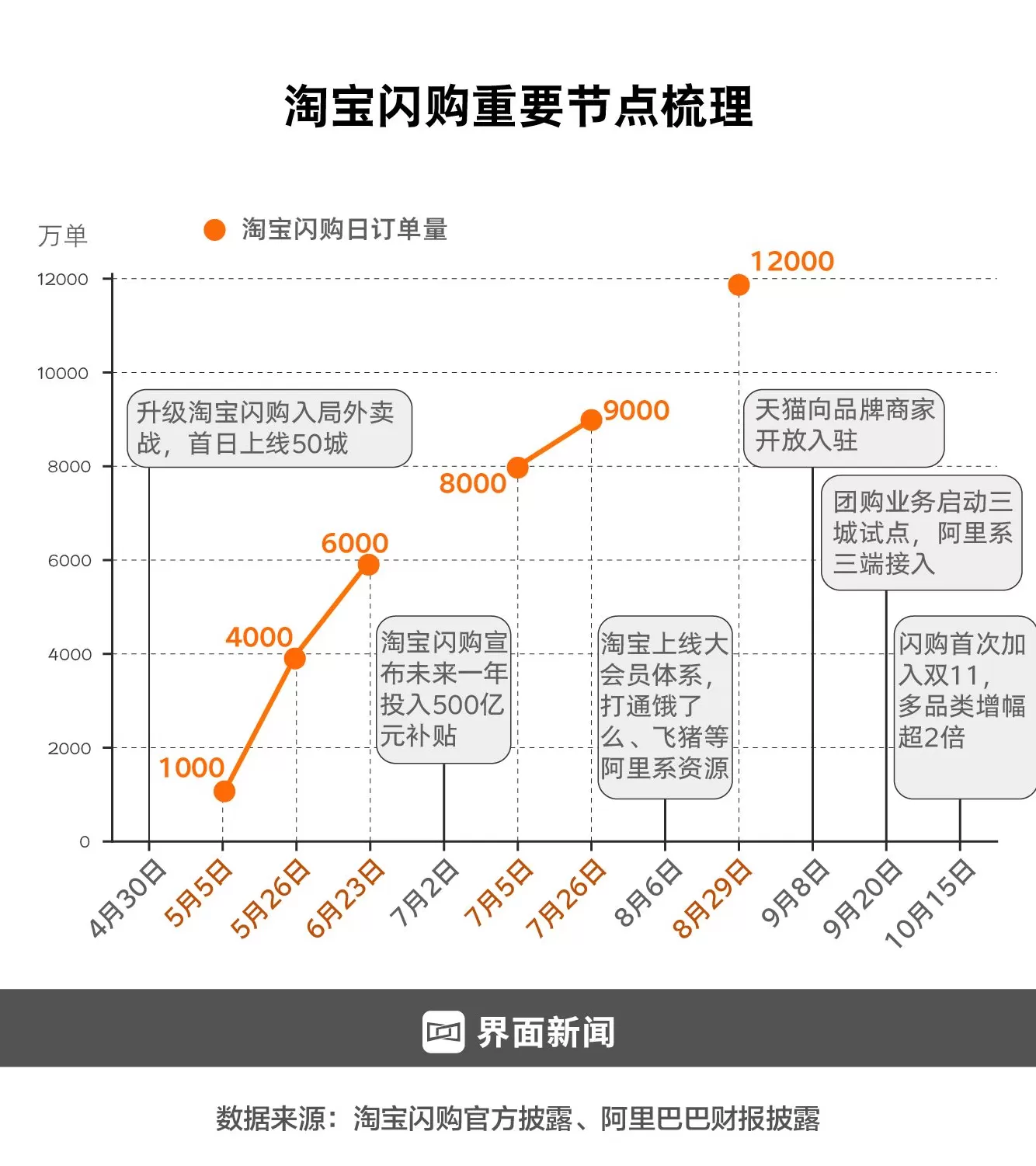 商业头条No.97 | 淘宝依然能战-第3张图片- 商业头条No.97 | 淘宝依然能战-第3张图片-
