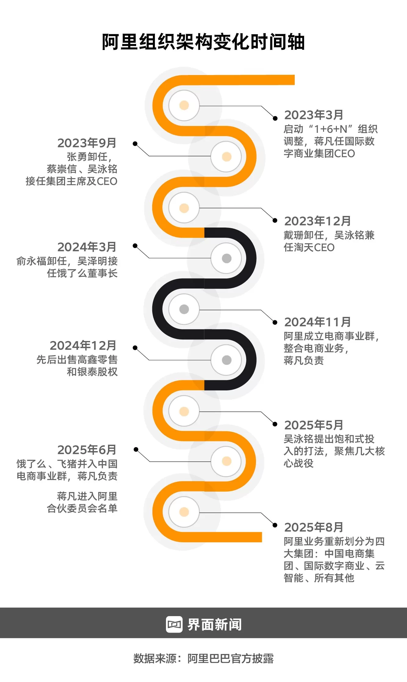 商业头条No.97 | 淘宝依然能战-第4张图片- 商业头条No.97 | 淘宝依然能战-第4张图片-