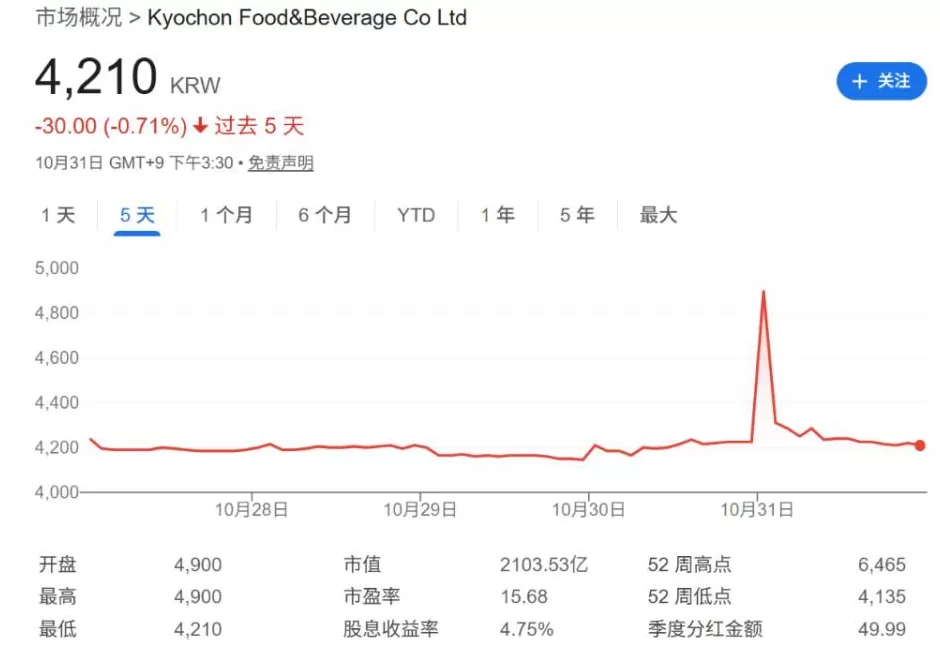 黄仁勋一顿炸鸡,韩国“鸡肉股”爆了-第7张图片- 黄仁勋一顿炸鸡,韩国“鸡肉股”爆了-第7张图片-