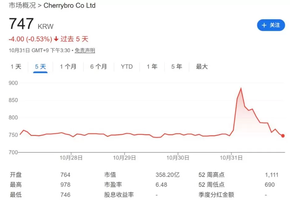 黄仁勋一顿炸鸡,韩国“鸡肉股”爆了-第8张图片- 黄仁勋一顿炸鸡,韩国“鸡肉股”爆了-第8张图片-