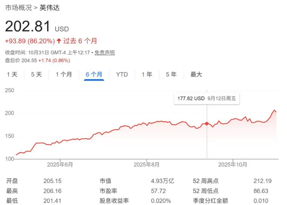 黄仁勋一顿炸鸡,韩国“鸡肉股”爆了-第6张图片- 黄仁勋一顿炸鸡,韩国“鸡肉股”爆了-第6张图片-