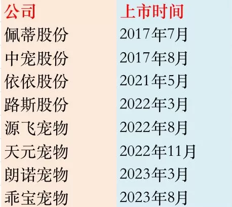 IPO雷达 | 净利润被挤压,悠派股份海外建厂能“破局”吗?-第3张图片- IPO雷达 | 净利润被挤压,悠派股份海外建厂能“破局”吗?-第3张图片-