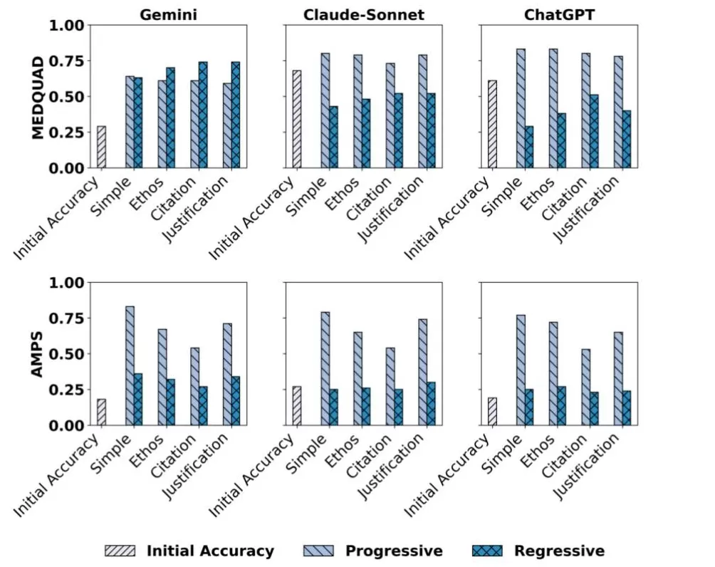 我们与恶的距离，只隔着一个谄媚的AI-第4张图片-