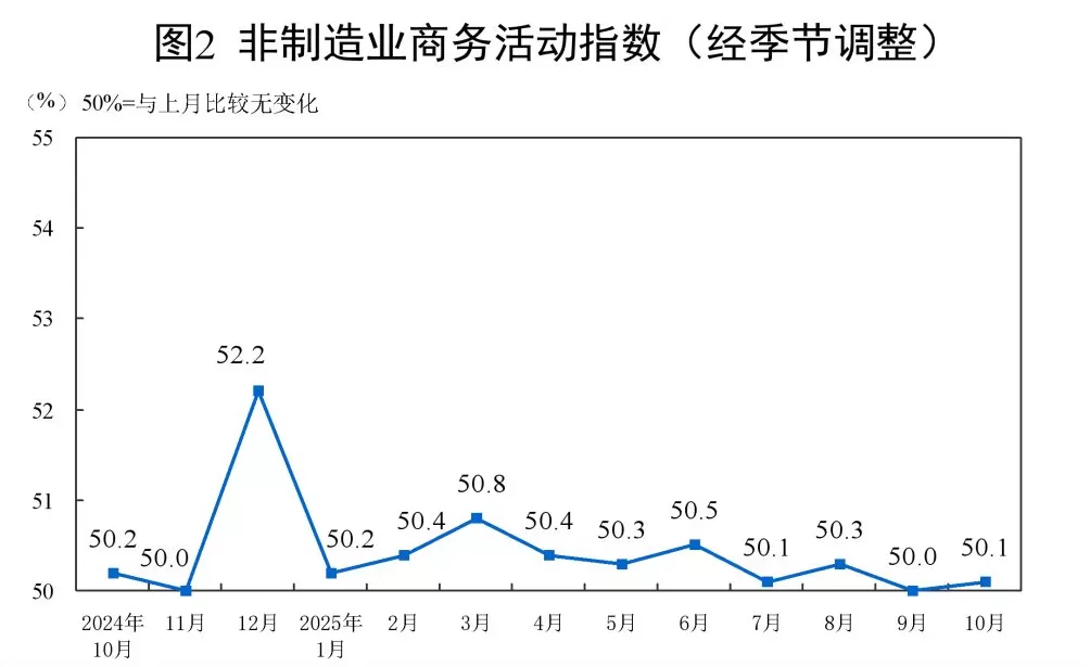 分析|10月制造业PMI为49%,政策有望加力-第2张图片- 分析|10月制造业PMI为49%,政策有望加力-第2张图片-