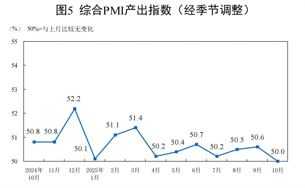 分析|10月制造业PMI为49%,政策有望加力-第3张图片- 分析|10月制造业PMI为49%,政策有望加力-第3张图片-