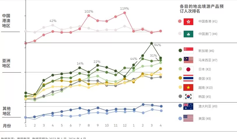 全球流感提前活跃,出境游需警惕健康风险-第1张图片- 全球流感提前活跃,出境游需警惕健康风险-第1张图片-