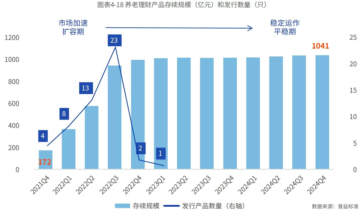 再造一个30万亿市场？养老理财试点扩围至全国，单家机构募资上限提升-第2张图片-