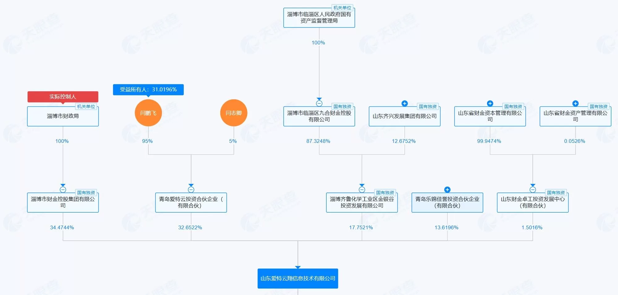 【深度】威龙股份跨界梦碎,90后实控人为何身陷挪资案?-第4张图片- 【深度】威龙股份跨界梦碎,90后实控人为何身陷挪资案?-第4张图片-