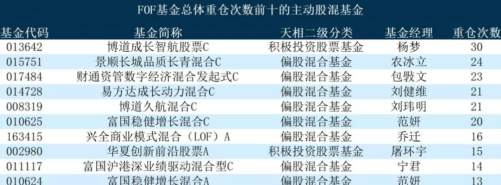 基金“专业买手”三季度重仓榜出炉,指数债券基金占比显著提升-第3张图片- 基金“专业买手”三季度重仓榜出炉,指数债券基金占比显著提升-第3张图片-