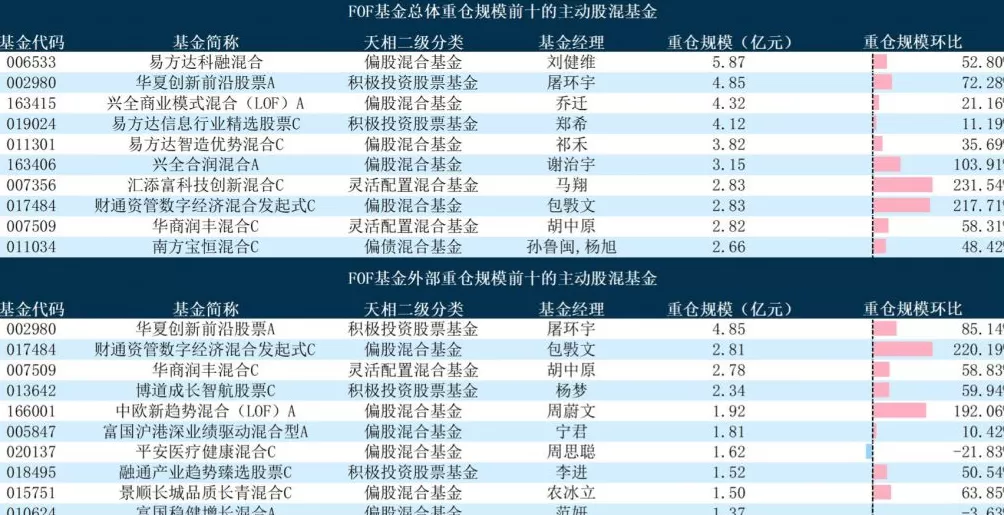 基金“专业买手”三季度重仓榜出炉,指数债券基金占比显著提升-第4张图片- 基金“专业买手”三季度重仓榜出炉,指数债券基金占比显著提升-第4张图片-