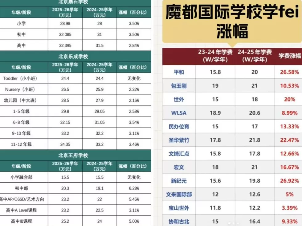 拒绝续费的中产：不装了，钱不够-第4张图片-