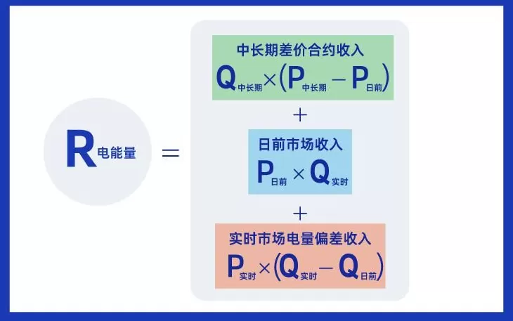 多地出现“负电价”,既然卖电“不挣钱”,为何电厂不愿停机?-第5张图片- 多地出现“负电价”,既然卖电“不挣钱”,为何电厂不愿停机?-第5张图片-