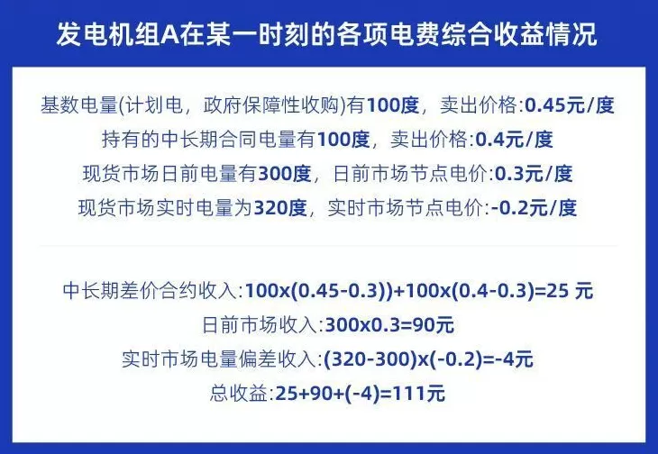 多地出现“负电价”,既然卖电“不挣钱”,为何电厂不愿停机?-第6张图片- 多地出现“负电价”,既然卖电“不挣钱”,为何电厂不愿停机?-第6张图片-