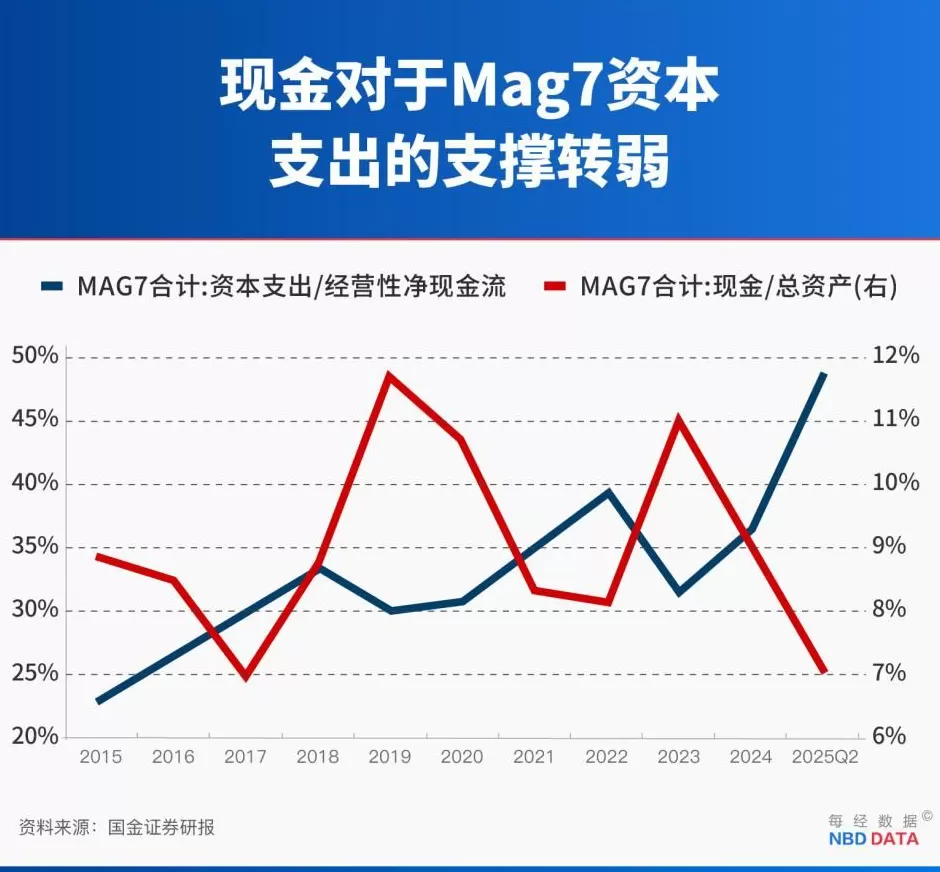 英伟达5万亿美元市值之惑:对冲基金创始人称当前支出计划回本需83年-第4张图片- 英伟达5万亿美元市值之惑:对冲基金创始人称当前支出计划回本需83年-第4张图片-