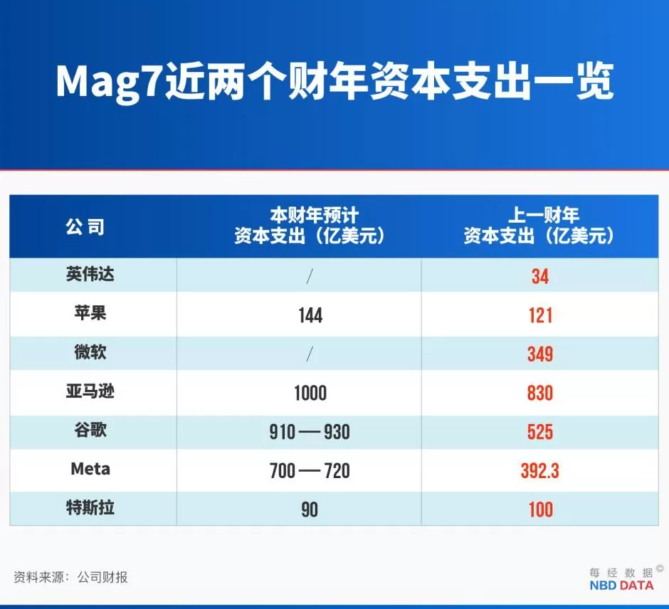 英伟达5万亿美元市值之惑:对冲基金创始人称当前支出计划回本需83年-第2张图片- 英伟达5万亿美元市值之惑:对冲基金创始人称当前支出计划回本需83年-第2张图片-