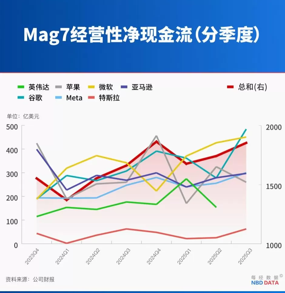 英伟达5万亿美元市值之惑:对冲基金创始人称当前支出计划回本需83年-第3张图片- 英伟达5万亿美元市值之惑:对冲基金创始人称当前支出计划回本需83年-第3张图片-