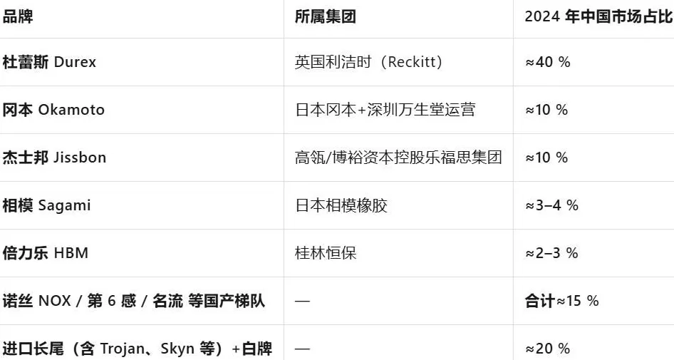 安全套没人买了,情趣用品却卖爆了-第3张图片- 安全套没人买了,情趣用品却卖爆了-第3张图片-