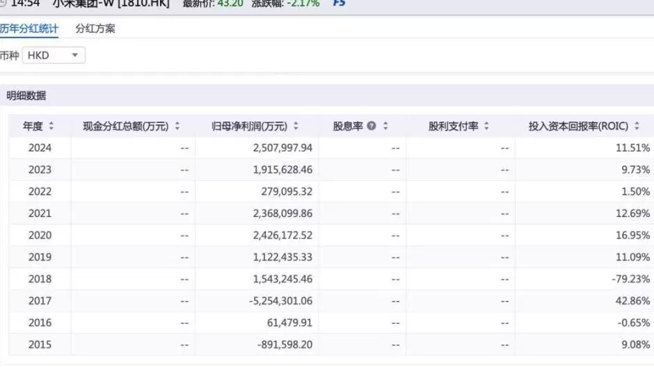 董明珠再发“大红包”,雷军“0分红”又陷风暴眼-第2张图片- 董明珠再发“大红包”,雷军“0分红”又陷风暴眼-第2张图片-