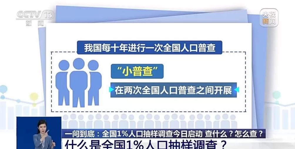 全国1%人口抽样调查具体查什么？怎么查？-第1张图片-