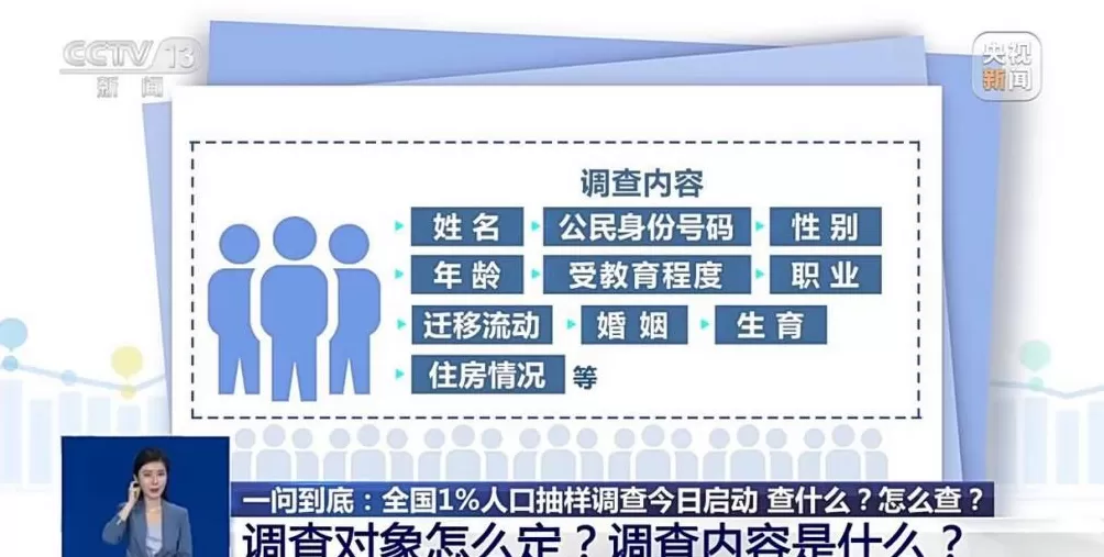 全国1%人口抽样调查具体查什么？怎么查？-第2张图片-