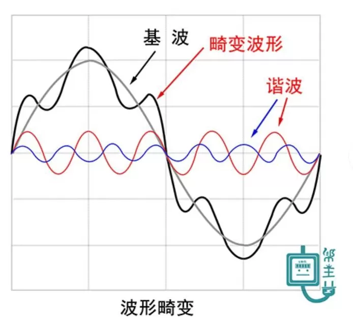 电车自燃是因为“劣质电”?我被这个说法给逗乐了-第7张图片- 电车自燃是因为“劣质电”?我被这个说法给逗乐了-第7张图片-