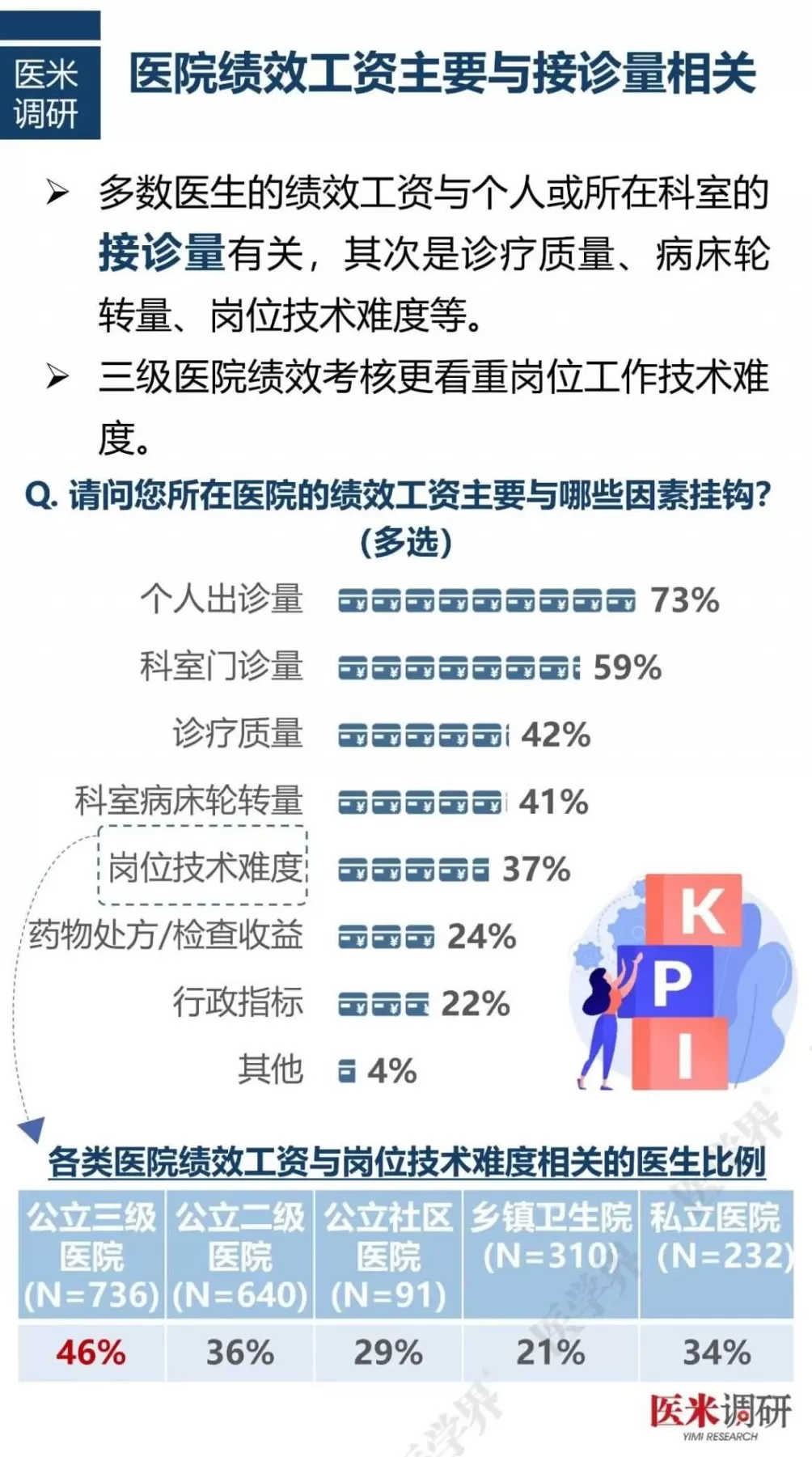 工资打五折，医生纷纷降薪-第6张图片-