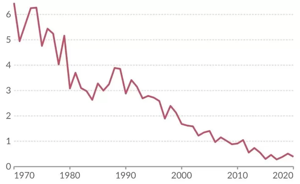 航空安全事故中,90%是人为因素-第5张图片- 航空安全事故中,90%是人为因素-第5张图片-