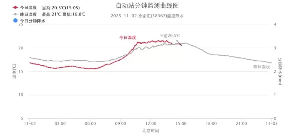 冷空气叠加辐射降温作用,上海明天13-18℃空气偏干燥-第2张图片- 冷空气叠加辐射降温作用,上海明天13-18℃空气偏干燥-第2张图片-