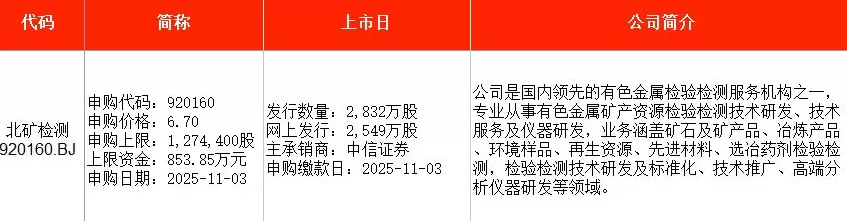 IPO周报｜本周3只新股申购，光刻材料量产供货商来了-第2张图片-