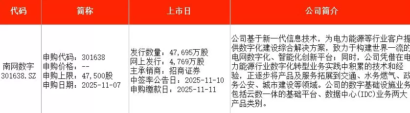 IPO周报｜本周3只新股申购，光刻材料量产供货商来了-第4张图片-