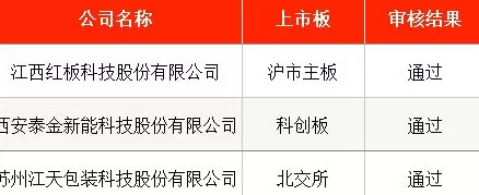 IPO周报｜本周3只新股申购，光刻材料量产供货商来了-第6张图片-