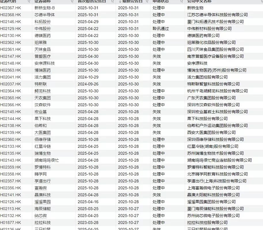IPO周报｜本周3只新股申购，光刻材料量产供货商来了-第9张图片-
