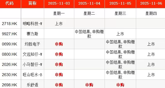 IPO周报｜本周3只新股申购，光刻材料量产供货商来了-第8张图片-
