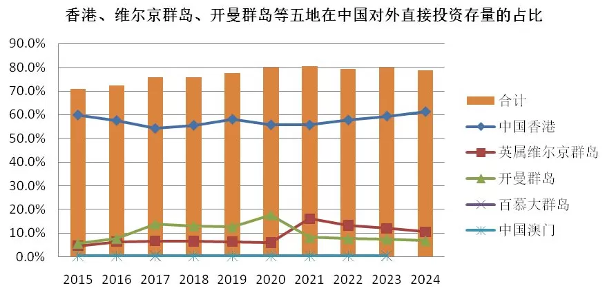20年对外直接投资数据分析:中企出海规模、结构和动态-第6张图片- 20年对外直接投资数据分析:中企出海规模、结构和动态-第6张图片-