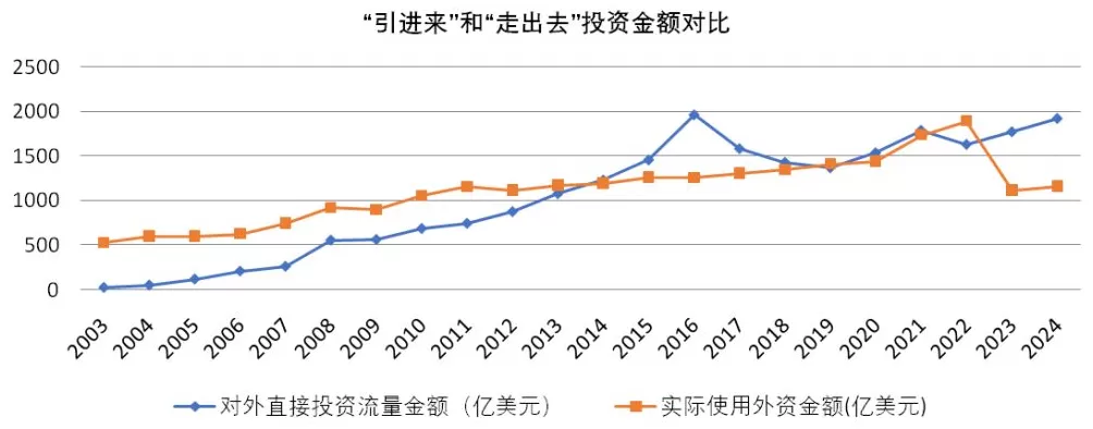 20年对外直接投资数据分析:中企出海规模、结构和动态-第5张图片- 20年对外直接投资数据分析:中企出海规模、结构和动态-第5张图片-