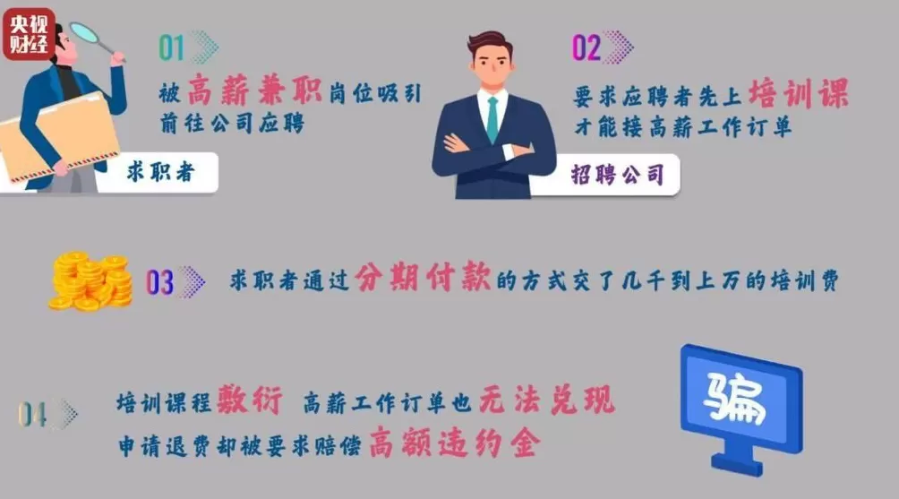 想赚钱,先背债?起底兼职骗局黑色产业链-第1张图片- 想赚钱,先背债?起底兼职骗局黑色产业链-第1张图片-