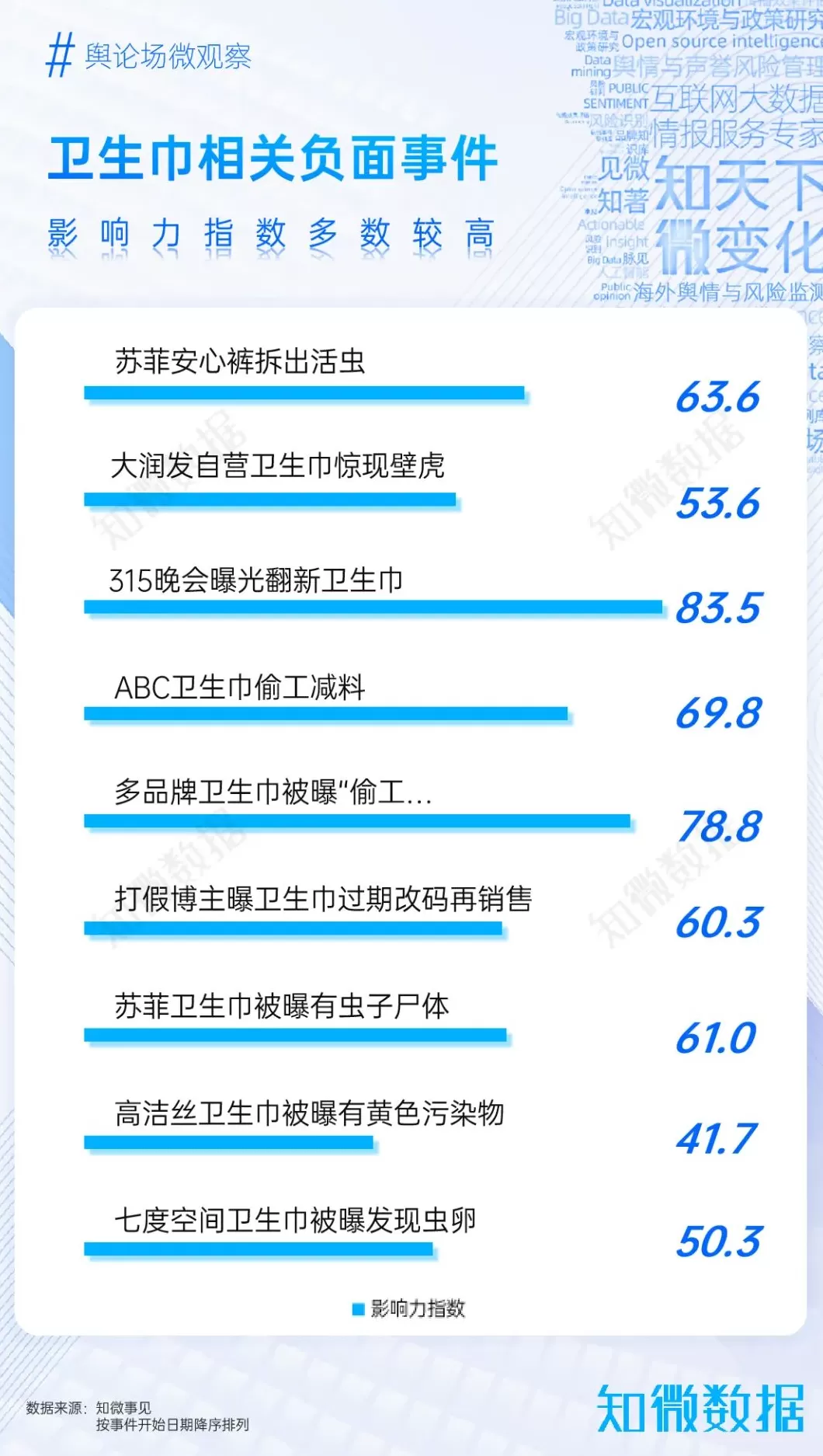 苏菲“有虫”事件洞察:正值双十一,曝出产品质量问题致命吗?-第1张图片- 苏菲“有虫”事件洞察:正值双十一,曝出产品质量问题致命吗?-第1张图片-