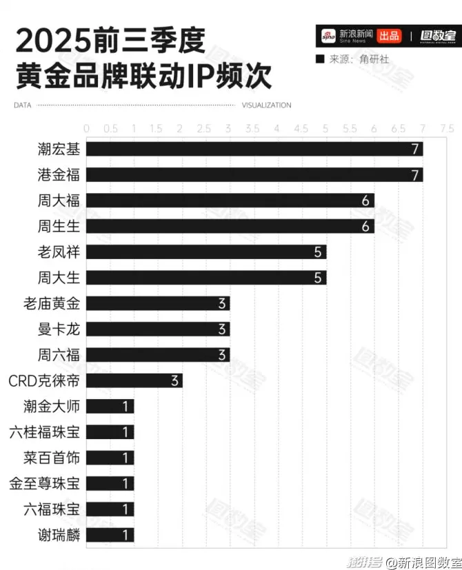 一克黄金卖2000+？年轻人正在为“痛金”交智商税-第4张图片-