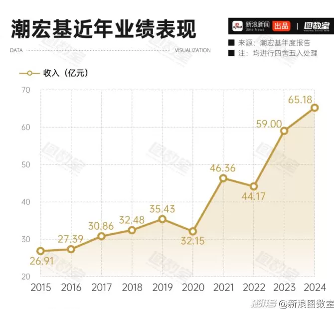 一克黄金卖2000+？年轻人正在为“痛金”交智商税-第5张图片-