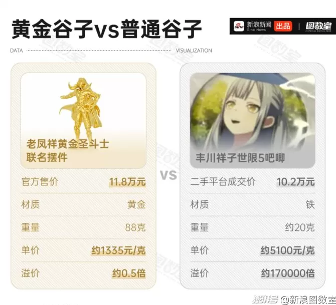 一克黄金卖2000+？年轻人正在为“痛金”交智商税-第9张图片-