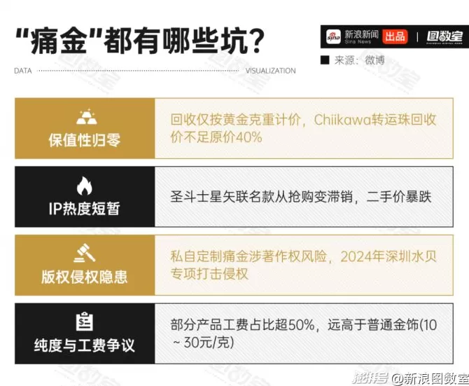 一克黄金卖2000+？年轻人正在为“痛金”交智商税-第11张图片-