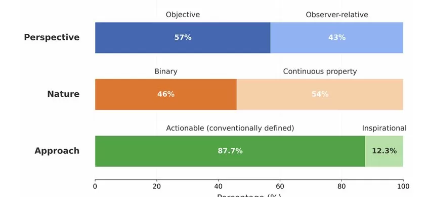 如何定义生命:一场人类与AI的思想实验-第1张图片- 如何定义生命:一场人类与AI的思想实验-第1张图片-