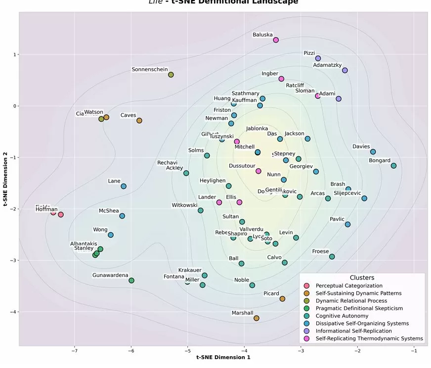 如何定义生命:一场人类与AI的思想实验-第5张图片- 如何定义生命:一场人类与AI的思想实验-第5张图片-