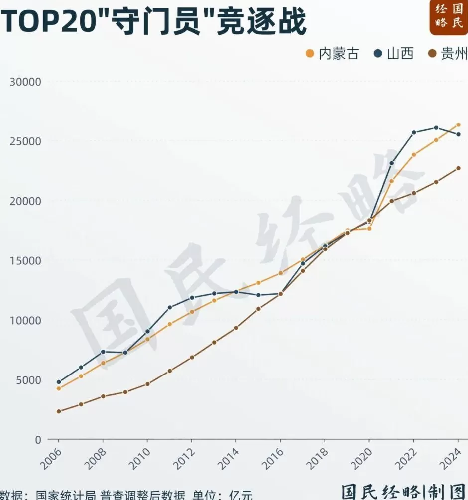 最新省市GDP：谁在飙升，谁掉队了？-第5张图片-