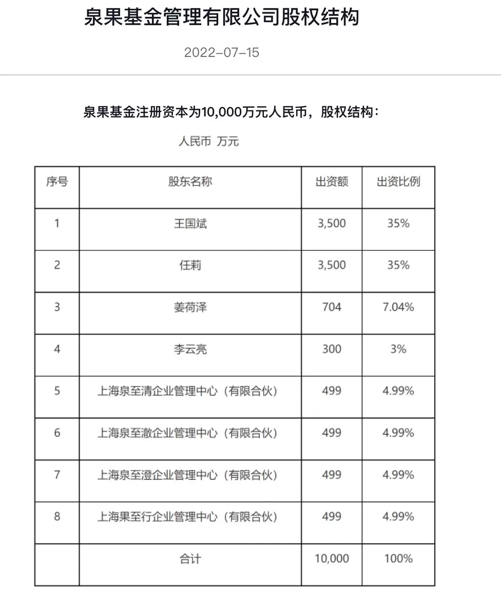 泉果基金创始人王国斌突然离世-第2张图片-