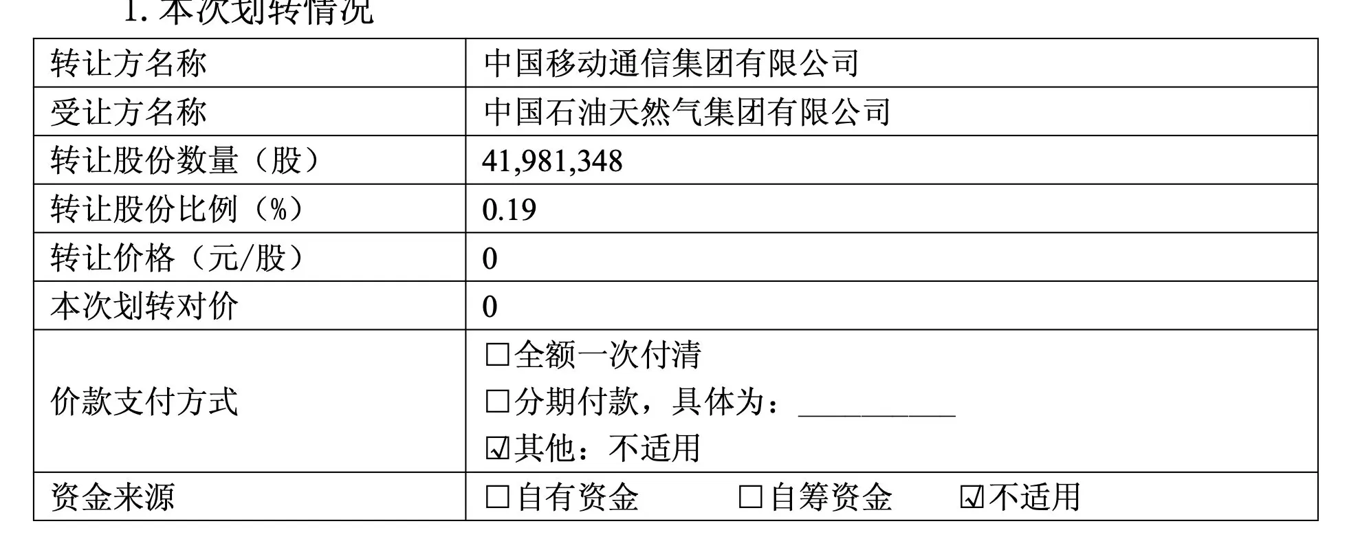 中国移动0元划转4198万股,中石油成为股东-第1张图片- 中国移动0元划转4198万股,中石油成为股东-第1张图片-