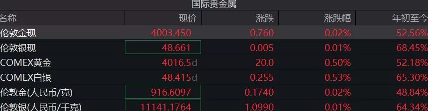 黄金交易税收新规落地，国内金饰克价大幅上调！对个人购金有何影响？-第2张图片-