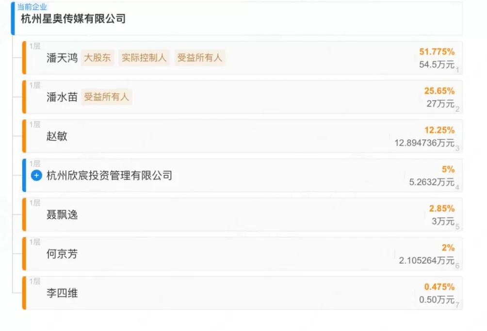 影视飓风,终究成了T恤卖得最爆的公司-第13张图片- 影视飓风,终究成了T恤卖得最爆的公司-第13张图片-